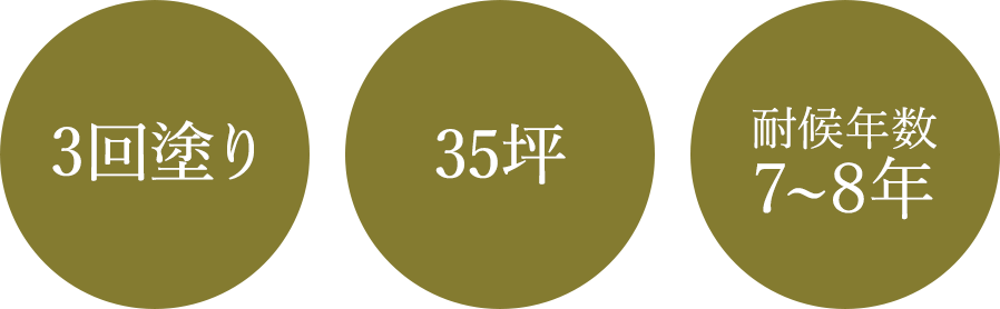 3回塗り　35坪　耐候年数7~8年