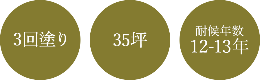 3回塗り　35坪　耐候年数12-13年