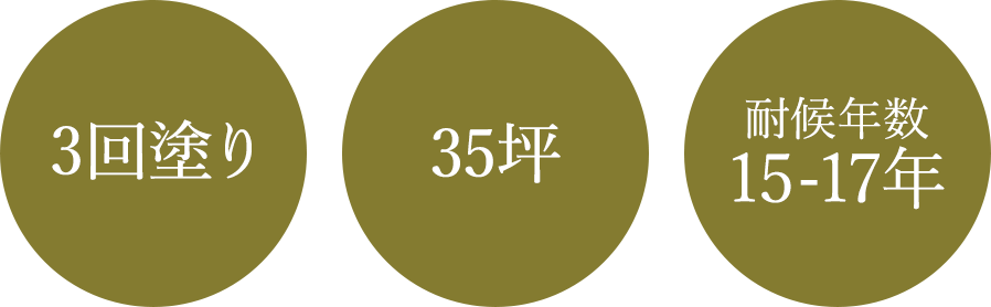 3回塗り　35坪　耐候年数15~17年