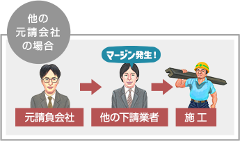 他の元請会社の場合